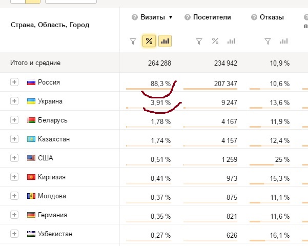 Блокировка Яндекса, ВК, Маила, ОК на Украине — что это для Интернет-маркетинга Рунета?!